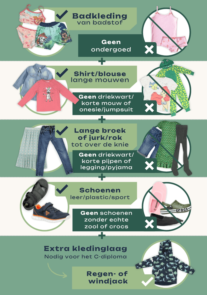 Infographic kledingrichtlijnen afzwemmen C-diploma